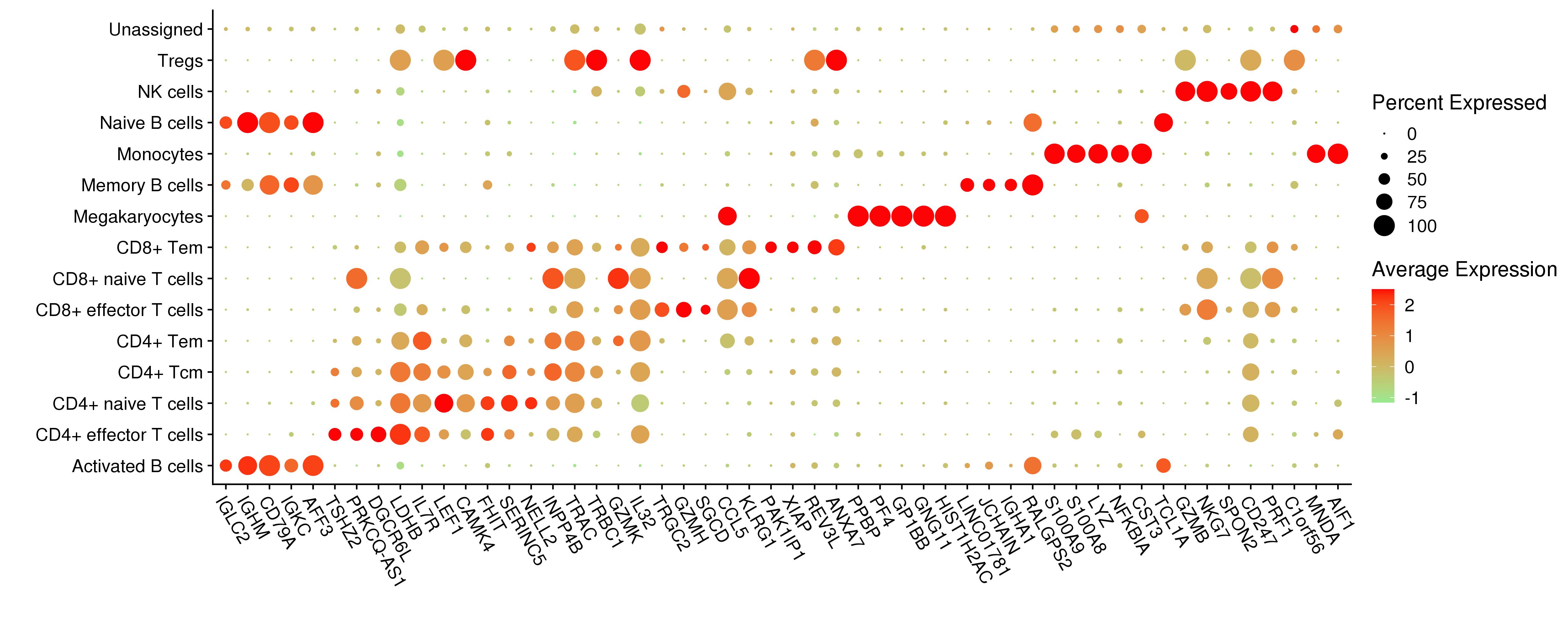 Project Analysis - Cancer Single-cell Expression Map - CNCB-NGDC