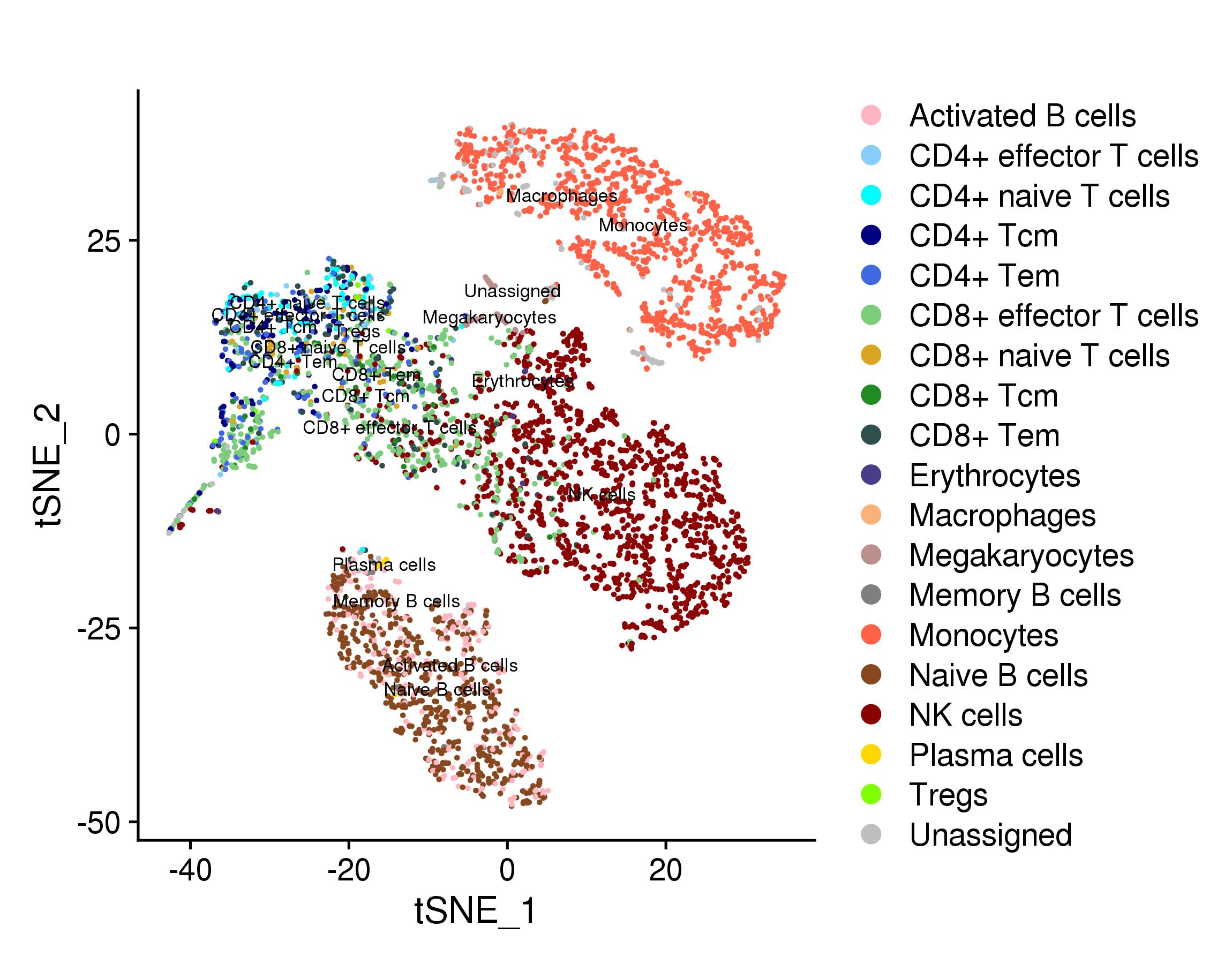 Project Analysis - Cancer Single-cell Expression Map - CNCB-NGDC