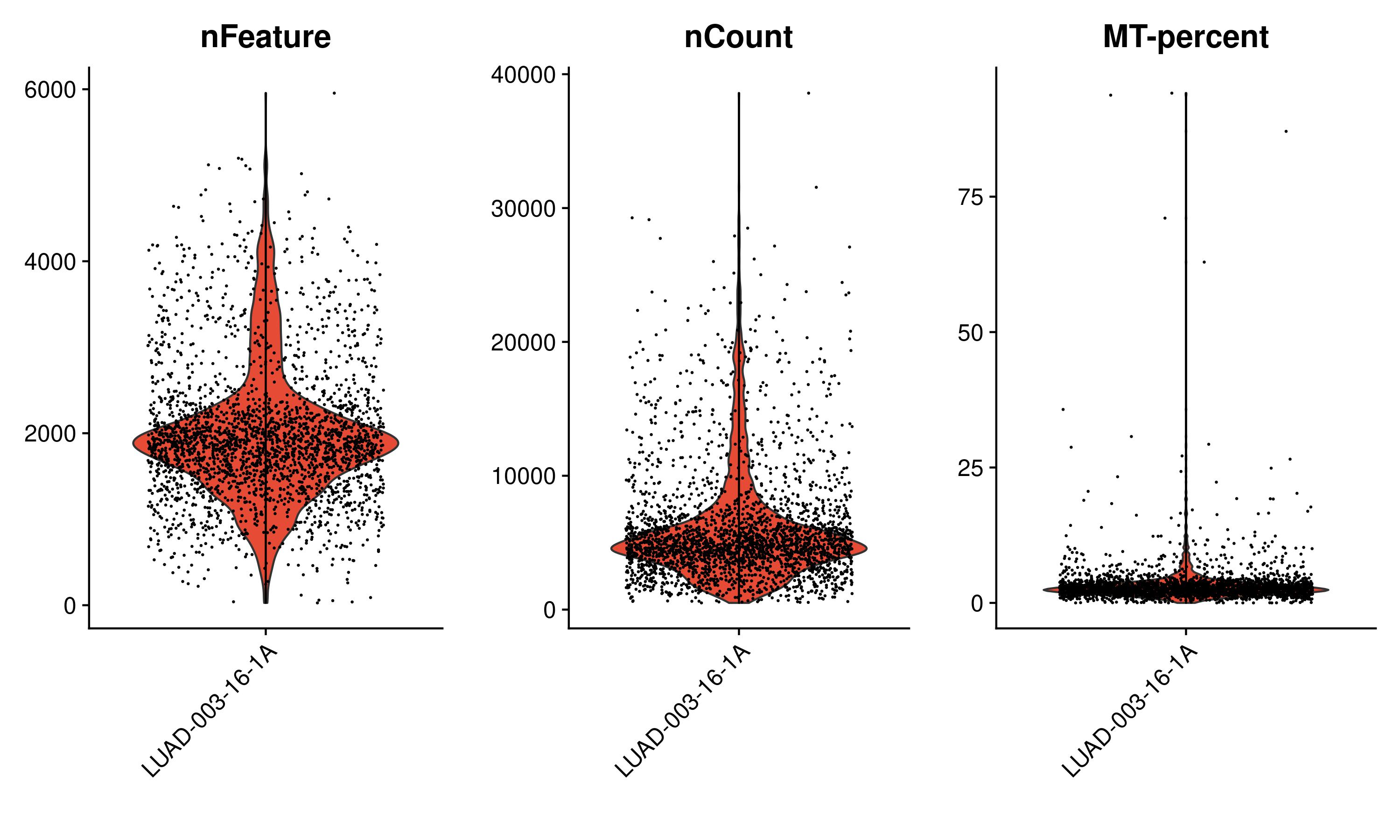 Project Analysis - Cancer Single-cell Expression Map - CNCB-NGDC