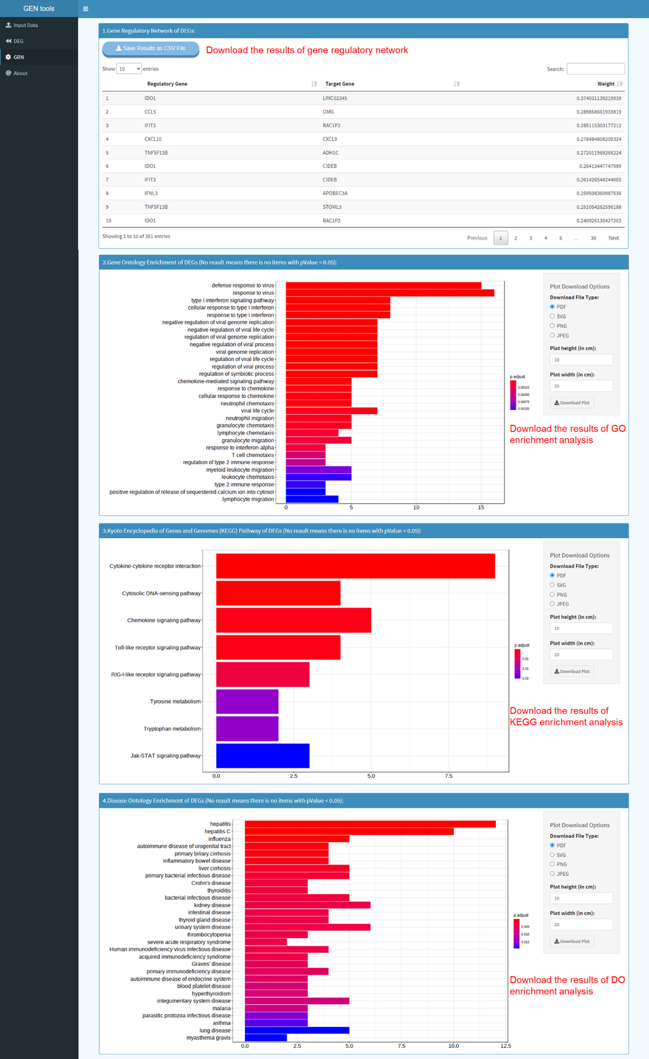 Documentation Gene Expression Nebulas