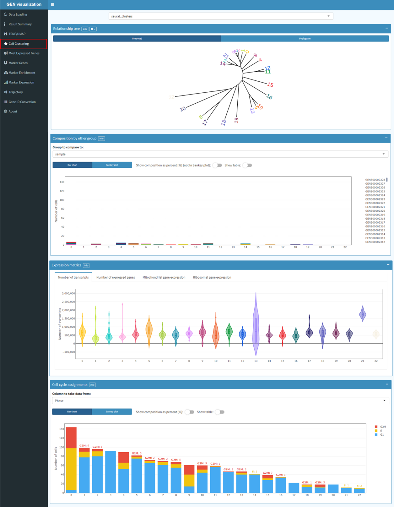 Documentation Gene Expression Nebulas