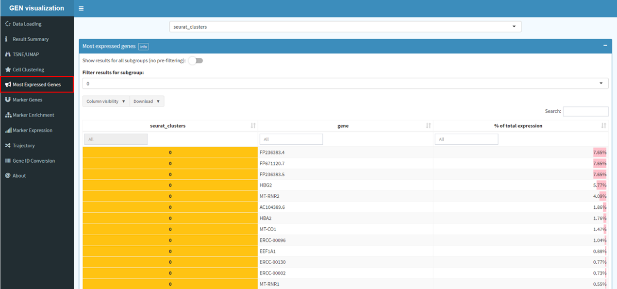Documentation Gene Expression Nebulas