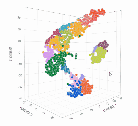 Online analysis tools implemented on Shiny app