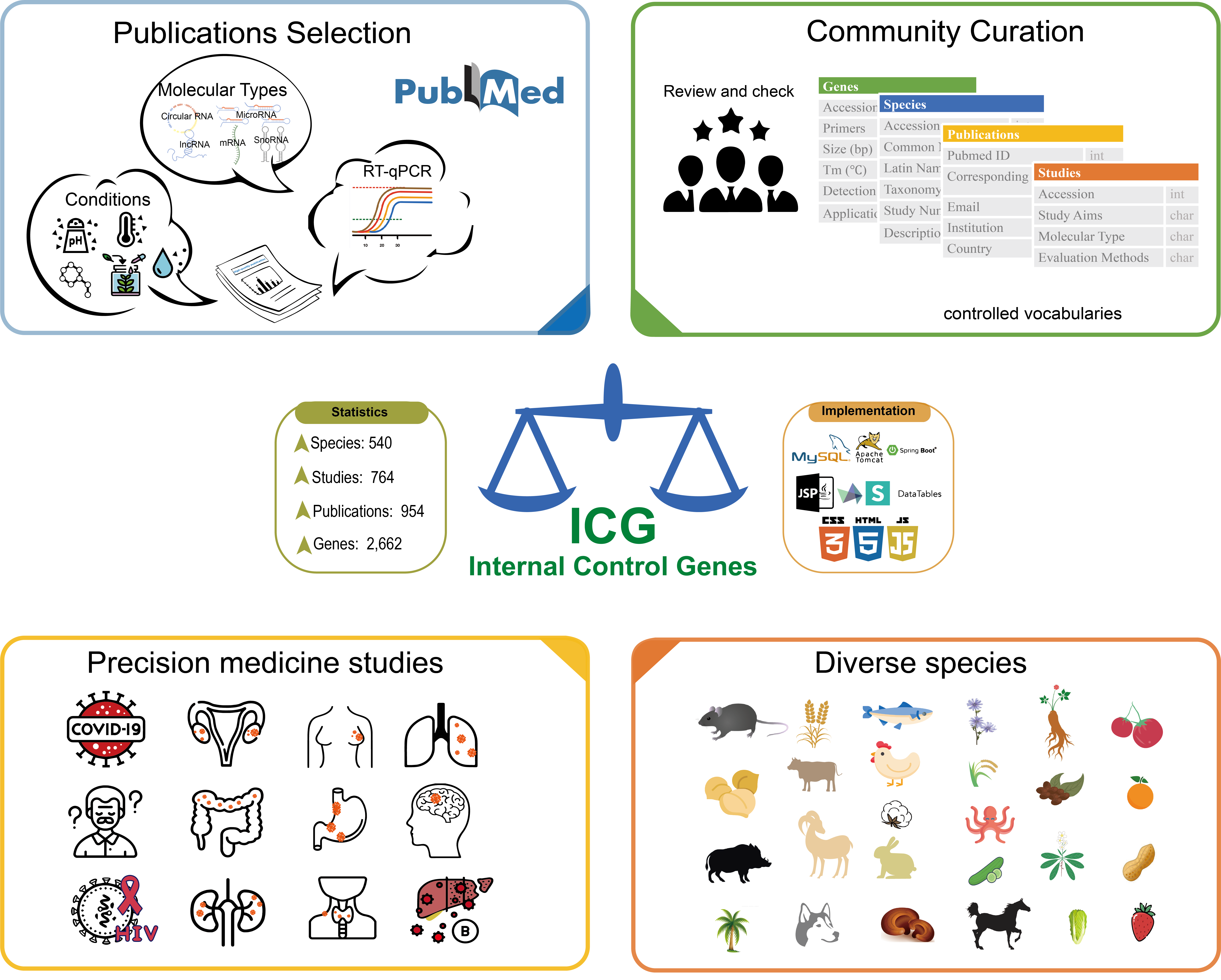 ICG