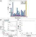 CAHM methylation correlates with of loss expression of CAHM RNA in colorectal tissue and CRC cell lines.jpg