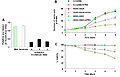 Effect of HOXA-AS2 knockdown on NB4 cell proliferation.jpg