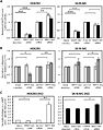 Effect of MAPT-AS1 over- and knock-down expression on MAPT expression in HEK293 and SK-N-MC cells.jpg