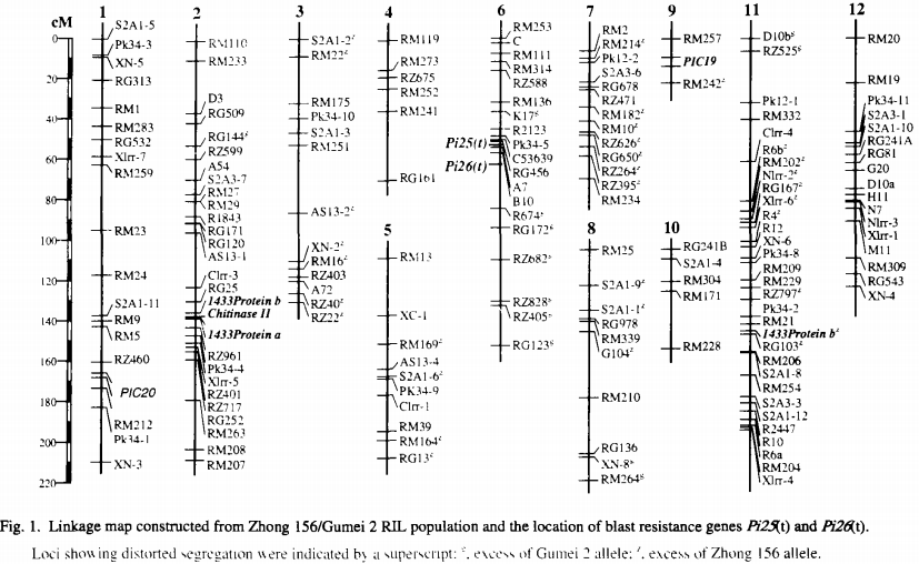 Linkage map.png