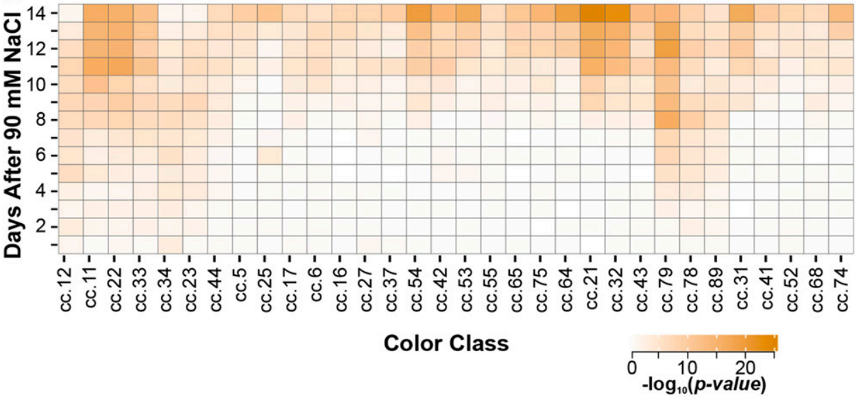 IC4R008-Phenomics-2015-26111541-f2a.png