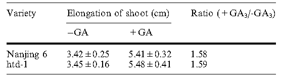 File:Htd1 table1.png