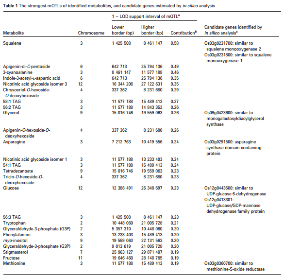 IC4R012-Metabolomics-2012-22229385-t1.png
