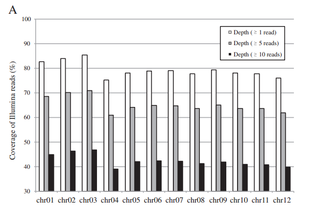 IC4R005-Genome-2013-24280374-f1a.png