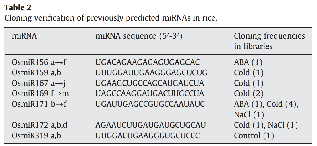 IC4R010-miRNA-2010-19796675-t2.png