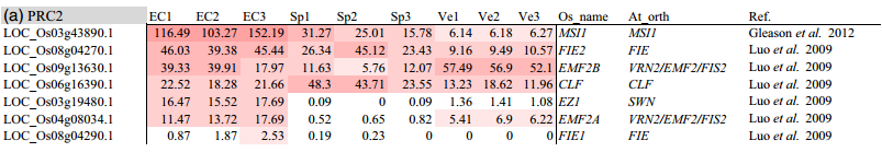 IC4R016-RNA-Seq-2013-24215296-f4a.png