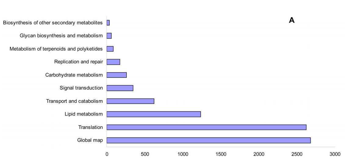 IC4R020-RNA-Seq-2016-26752408-f4a.png