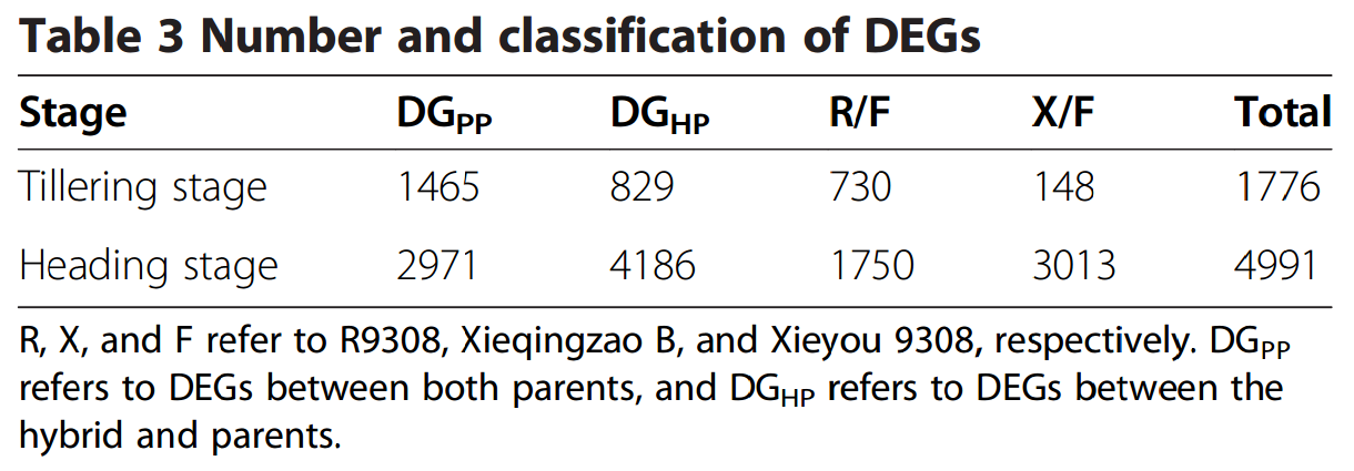 IC4R019-RNA-Seq-2013-23324257-t3.png
