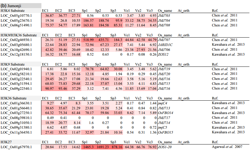 IC4R016-RNA-Seq-2013-24215296-f4b.png