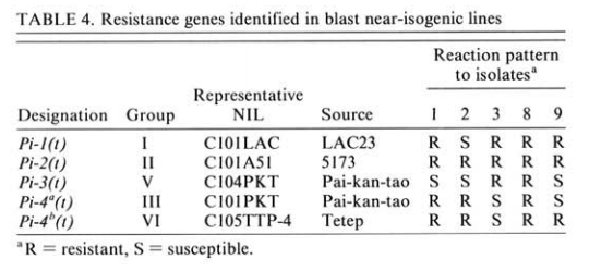 Resistance genes.png