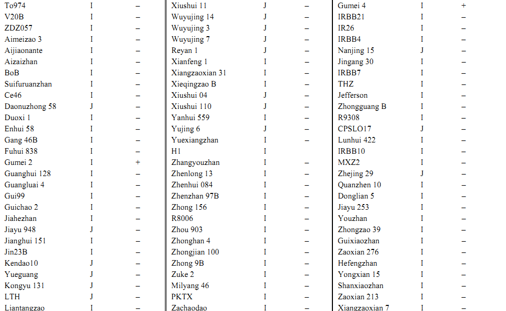 Distribution of pi25 2.png