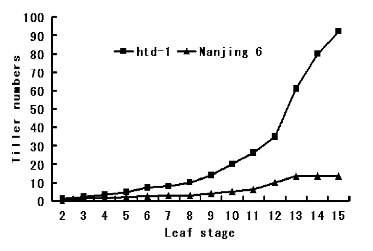 File:Htd1 figure2.png