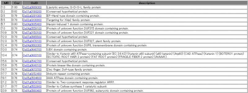 File:Li-Os02g0669000-Fig1.png
