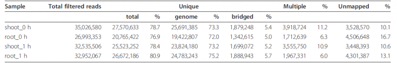 File:IC4R011-RNA-Seq-2010-21122150-t1.png