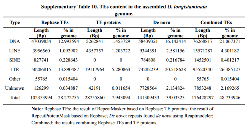 File:IC4R007-Genome-2015-26358679-s10.png