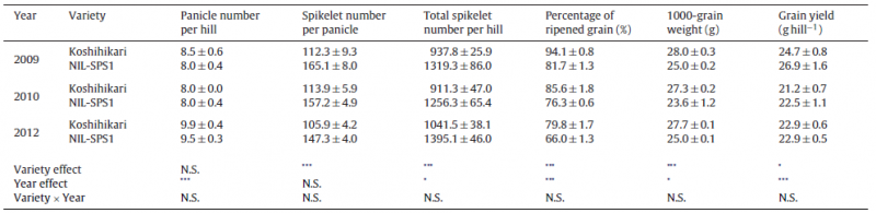 File:SPS1-M3.png