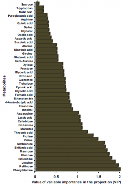 File:IC4R009-Metabolomics-2013-25056584-f5.png