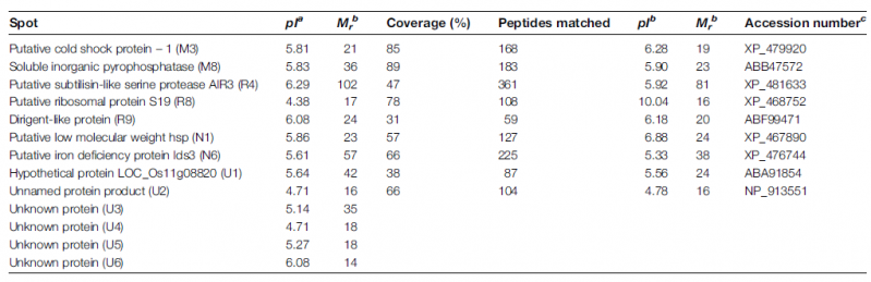 File:IC4R005-Proteomic-2010-19858118-t2.png