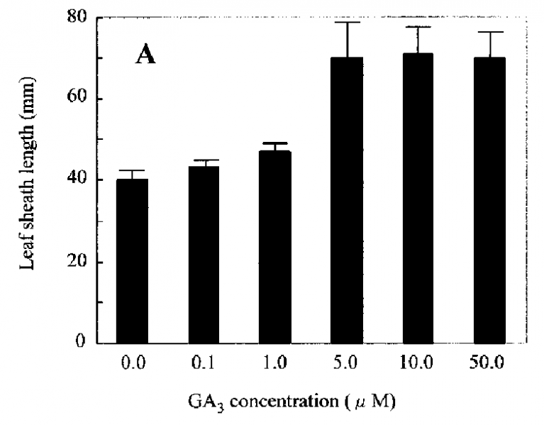 File:IC4R001-Proteomic-2003-12576669-1.png