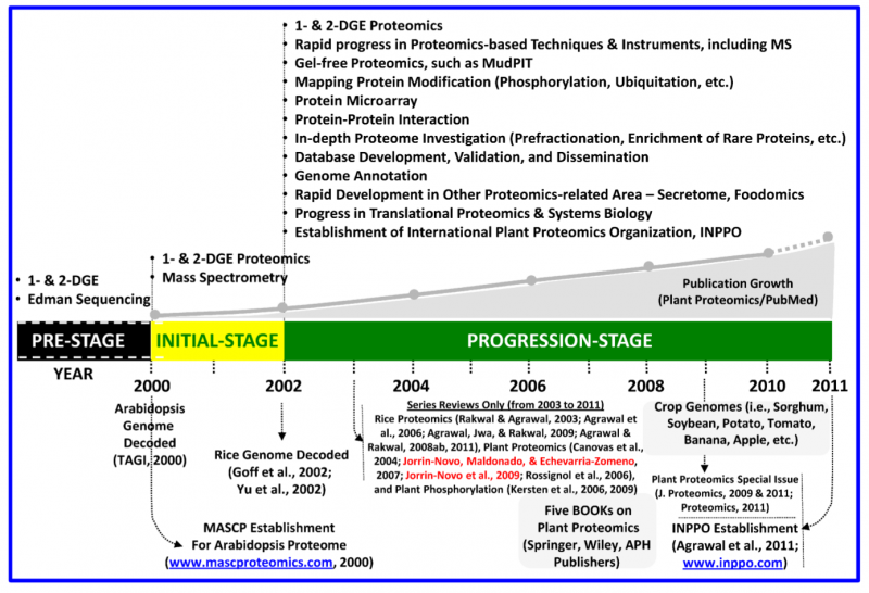 File:IC4R-Proteomics-overview-1.png