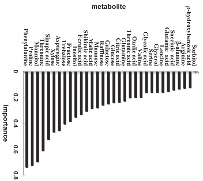 File:IC4R004-Metabolomics-2015-25766578-3.png