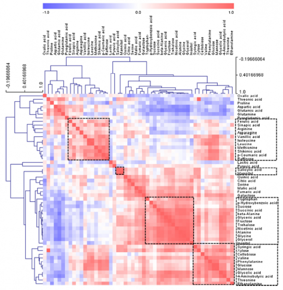 File:IC4R009-Metabolomics-2013-25056584-f3.png