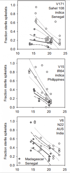 File:IC4R007-Phenomics-2015-26104586-f3.png