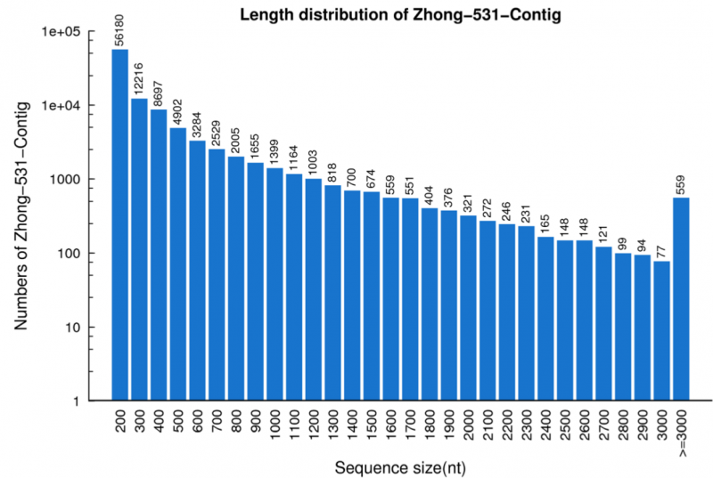 File:Sg2-RNA-Seq-2015-26576634-2.png