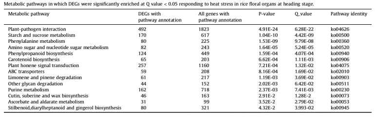 RNA-Seq-2015-26032497-6.png