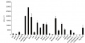 Thumbnail for version as of 09:19, 28 May 2014