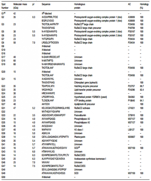 File:IC4R011-Proteomic-1999-10217180-t1.png