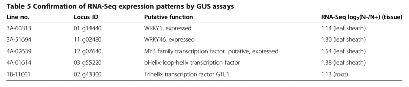 File:Sg5-RNA-Seq-2015-25644226-4.png