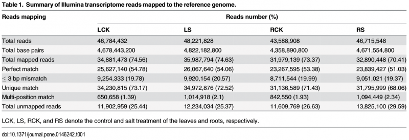 Sg7-RNA-Seq-2016-26752408-1.png