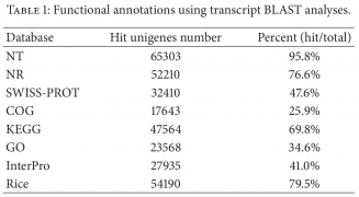 Sg8-RNA-Seq-2015-25713814-2.png