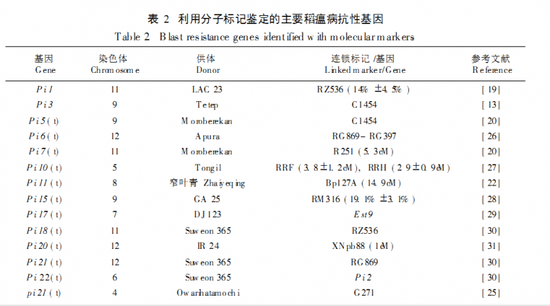 File:Blast resistance genes2.png