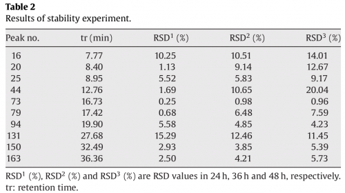 IC4R007-Metabolomics-2009-19233746-4.png