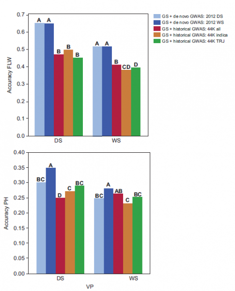 File:IC4R009-GWAS-2016-26860200-f2.png