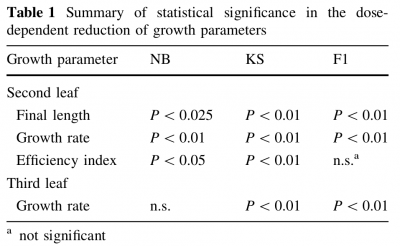 IC4R001-Phenomics-2010-X63158156-3.png