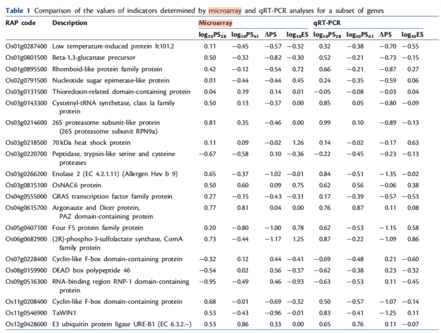 IC4R003-Microarray-2012-22722767-3.png