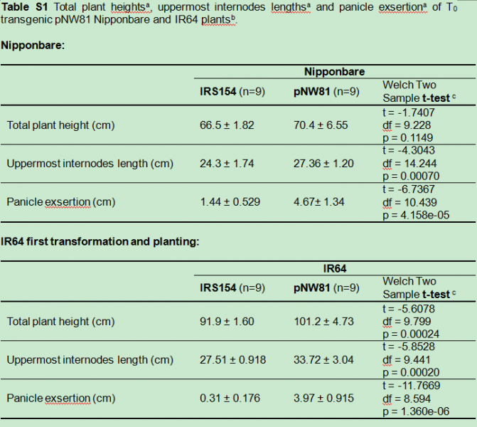 File:IC4R011-miRNA-2008-18350165-ts1a.png