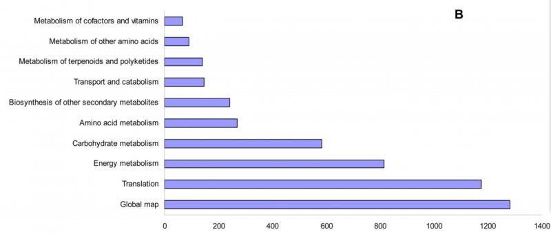 File:IC4R020-RNA-Seq-2016-26752408-f4b.png
