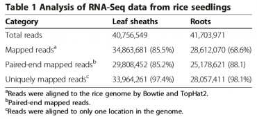 Sg5-RNA-Seq-2015-25644226-1.png